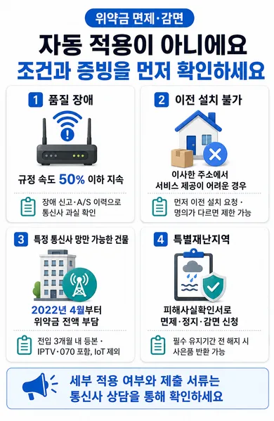 품질 장애, 이전 설치 불가, 특정 통신사 망 건물, 특별재난지역의 위약금 면제·감면 조건
