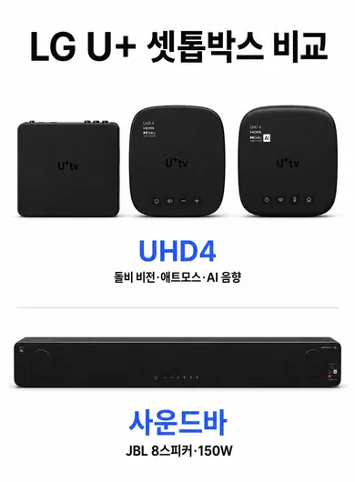 LG U+ UHD4 셋톱박스 제품군과 사운드바의 특징을 비교한 이미지