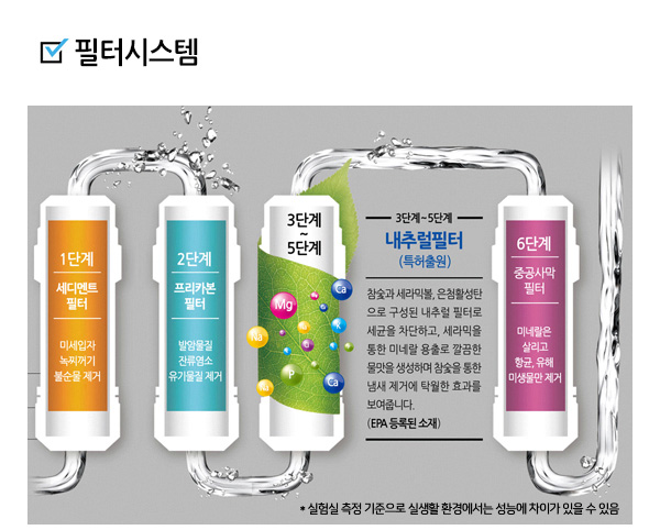 쿠쿠홈시스 내추럴워터 CP-F603SW (자가관리) 상세 이미지 5