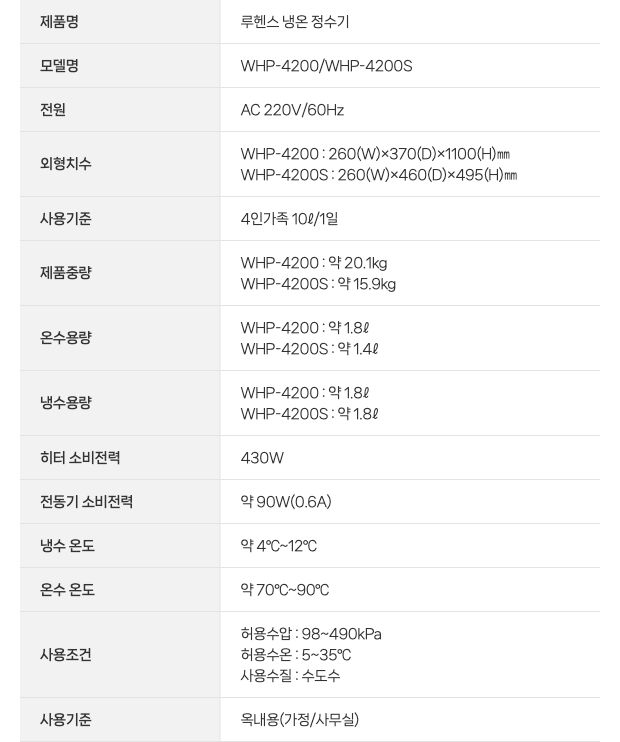 루헨스 냉온정수기 데스크형 WHP-4200S 상세 이미지 2