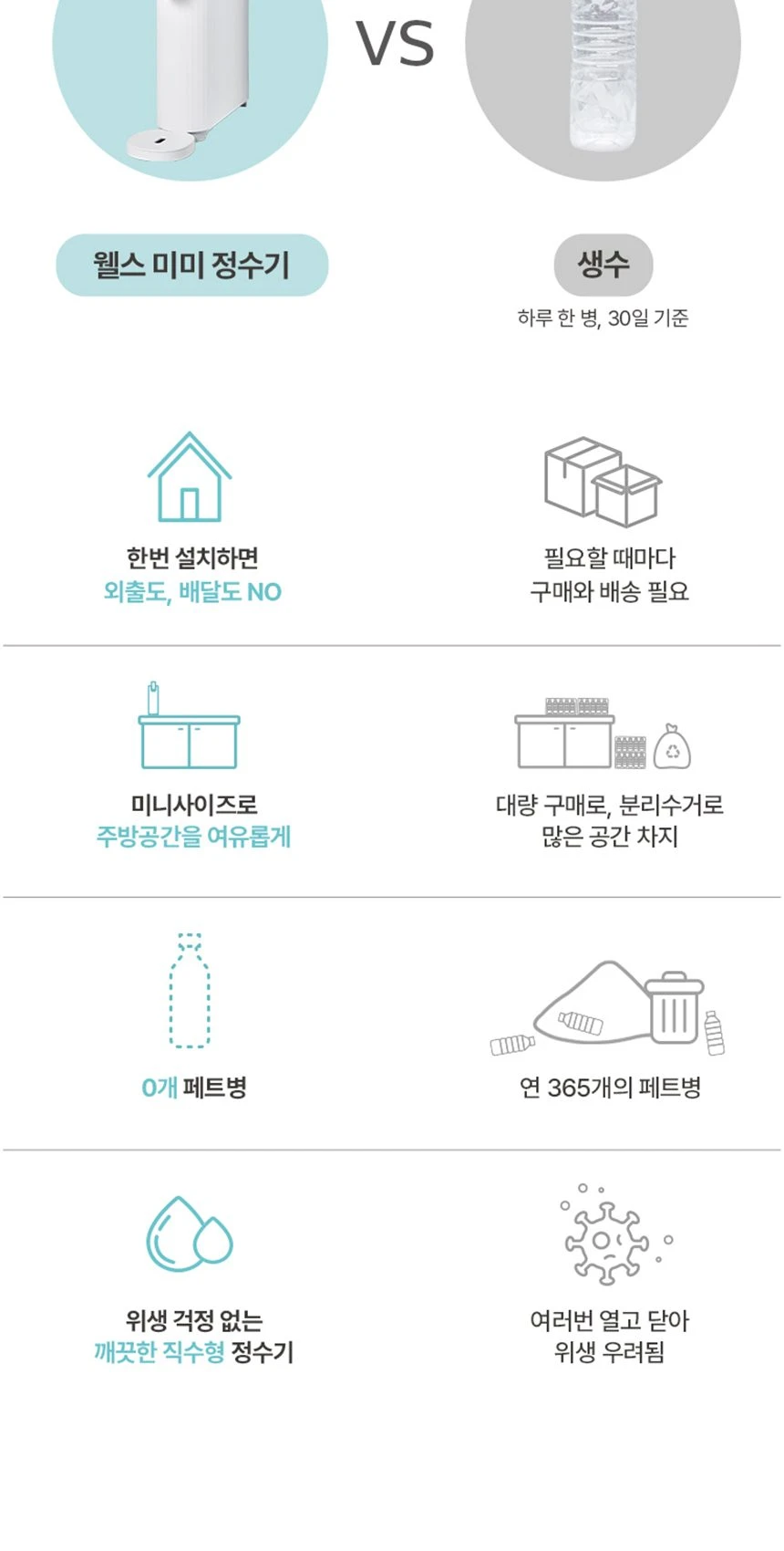 웰스 미미 직수 무전원 정수기 (정수) WP610NWA 상세 이미지 12