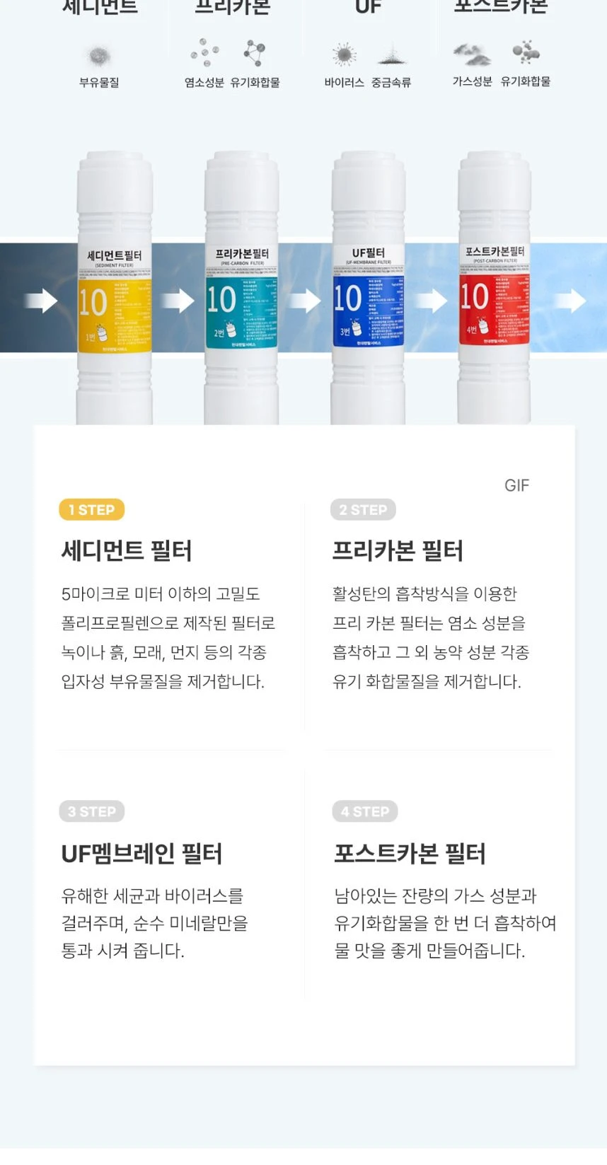 유버스 프라임 UV 하프 정수기 WHC-54HU 상세 이미지 7