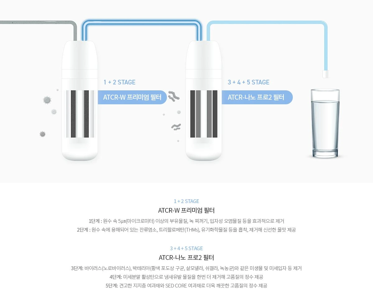 청호 자가관리 정수기 셀프 (냉온정) WP-30C9460BN 상세 이미지 7